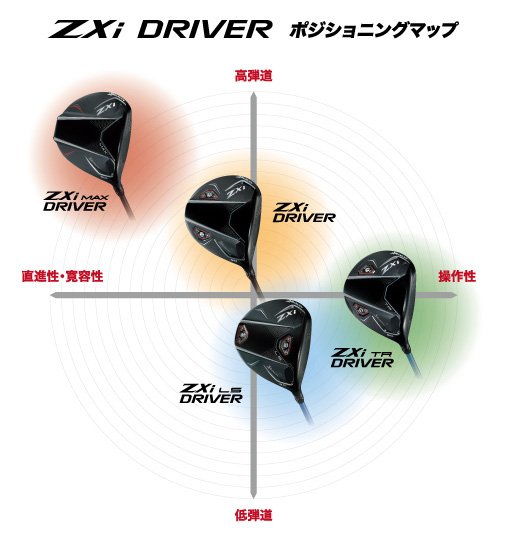 スリクソン ZXi（ゼットエックスアイ） シリーズ」ドライバーを新発売